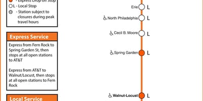 Mapa de los Tabiques de la calle broad línea
