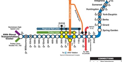 Mapa de mercado frankford línea